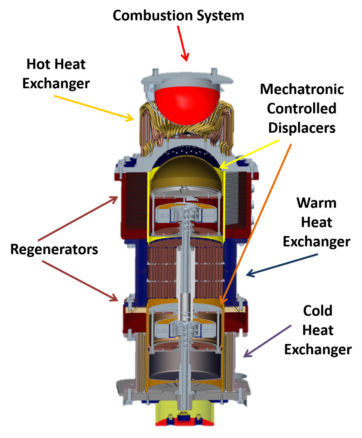 ThermoLift heat pump