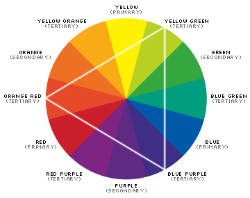 Color Terminology and Color Wheel