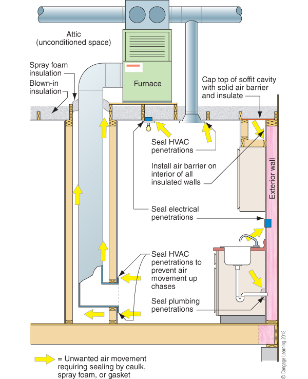Air Sealing Tips for Hot Humid Climates | Networx